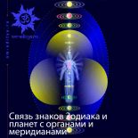 Связь знаков Зодиака и планет с органами и меридианами Связь знаков Зодиака и планет с органами и меридианами